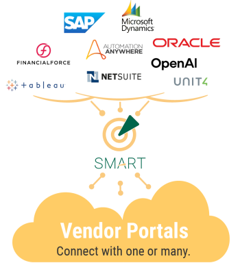 SMART Retail Connect receivables portal for manufacturers