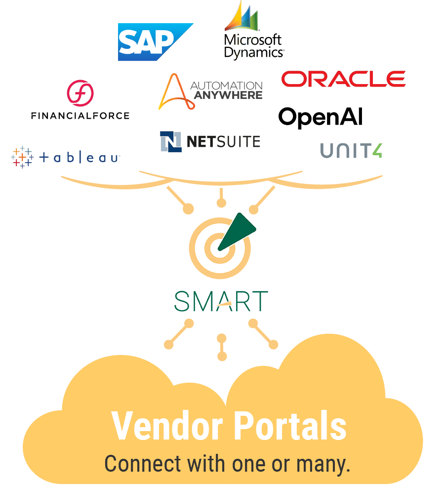 How six companies maximized cash flow with one AR solution - 15 SMART Retail Connect receivables portal for manufacturers